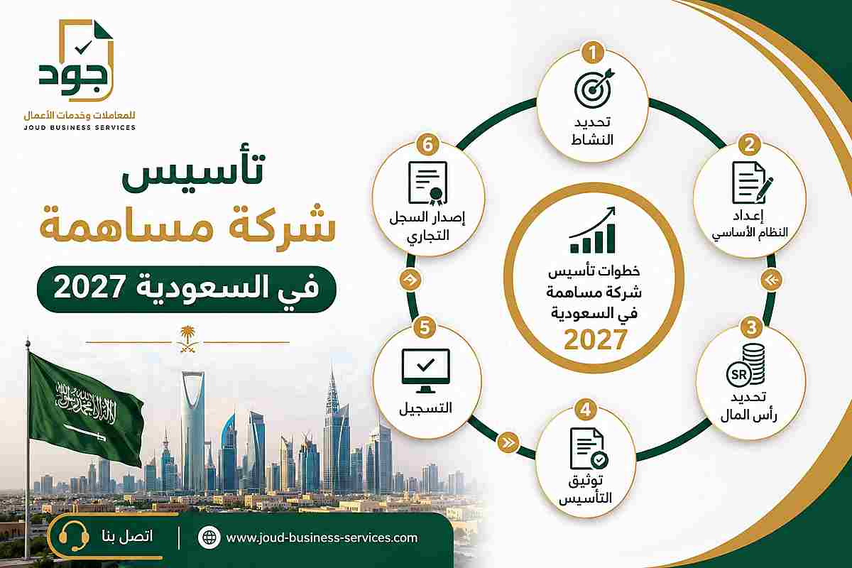 تأسيس شركة مساهمة في السعودية 2027 تأسيس شركة مساهمة في السعودية 2027